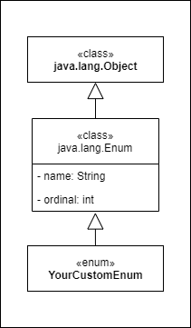 Enum.dio