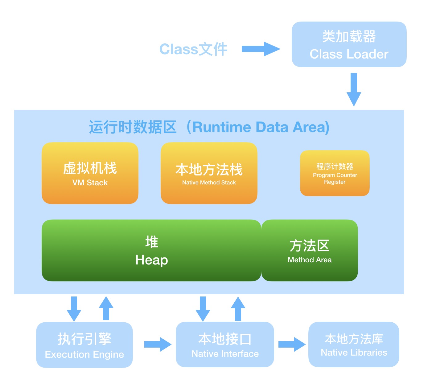 jvm-structure-1