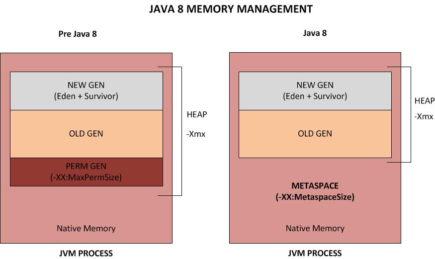 jvm-structure-4