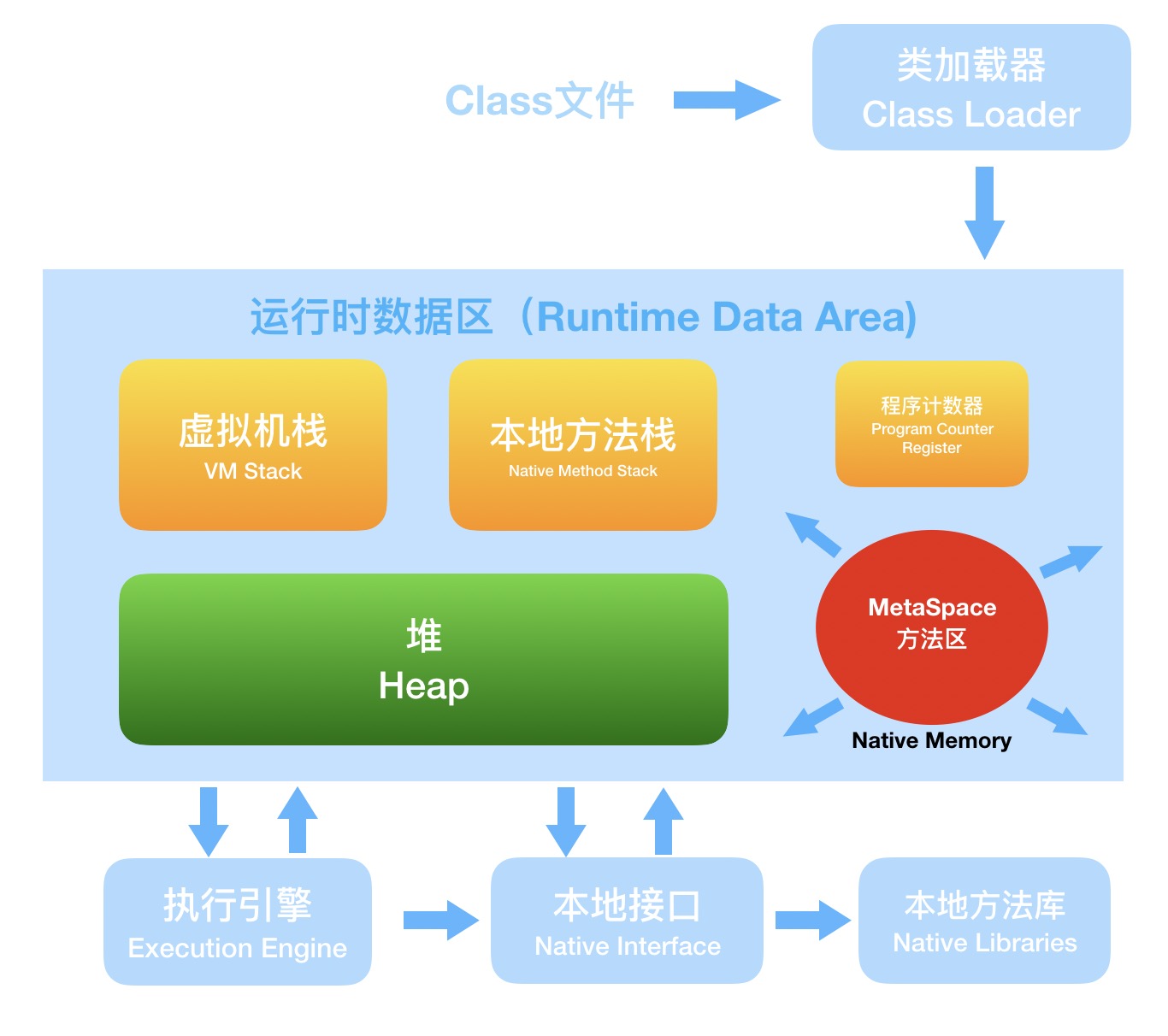 jvm-structure-5