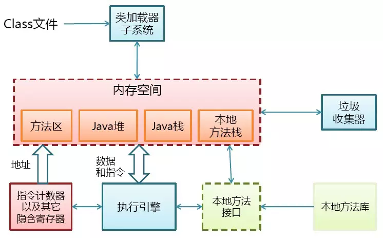 jvm