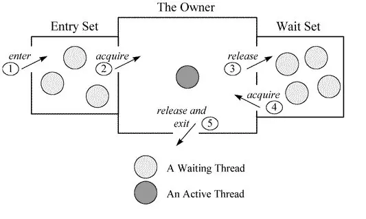 ObjectMonitor