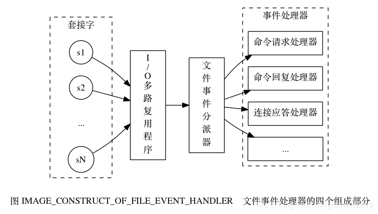 Redis - file event handler