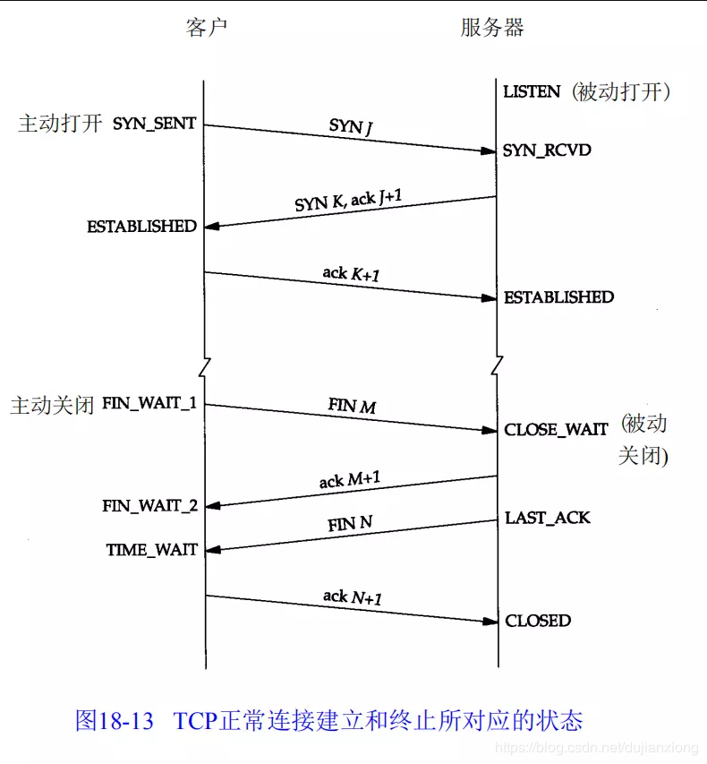 states 2