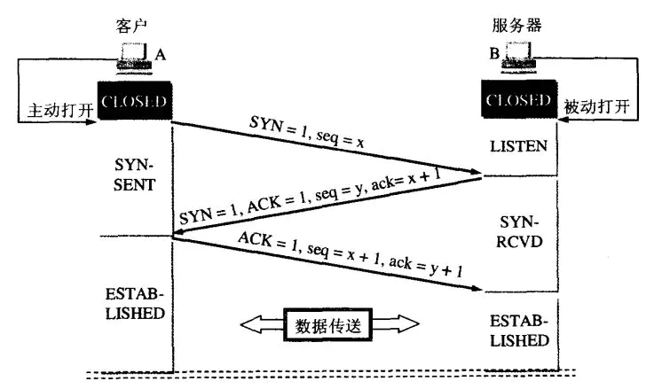 tcp connect