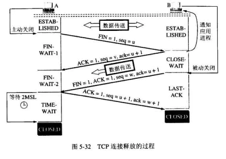 tcp disconnect